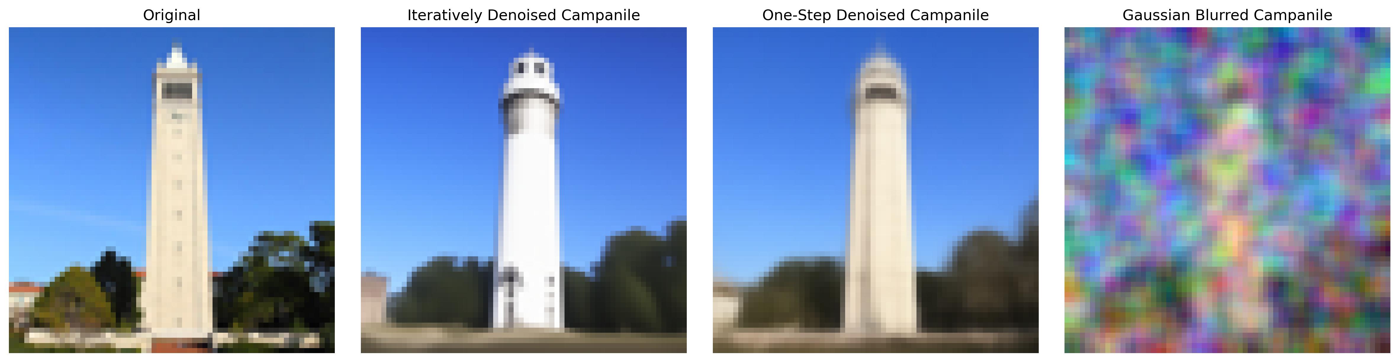 campanile-iter-results