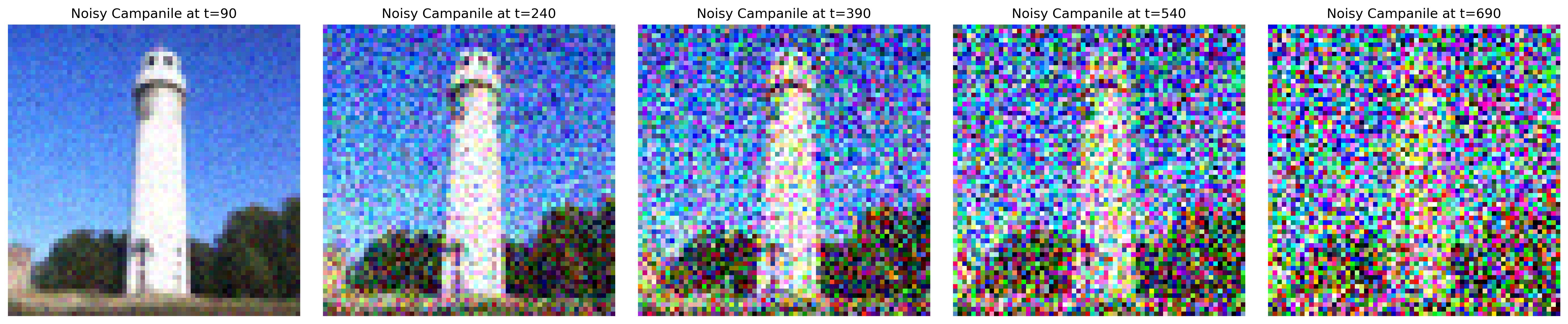 campanile-iter5